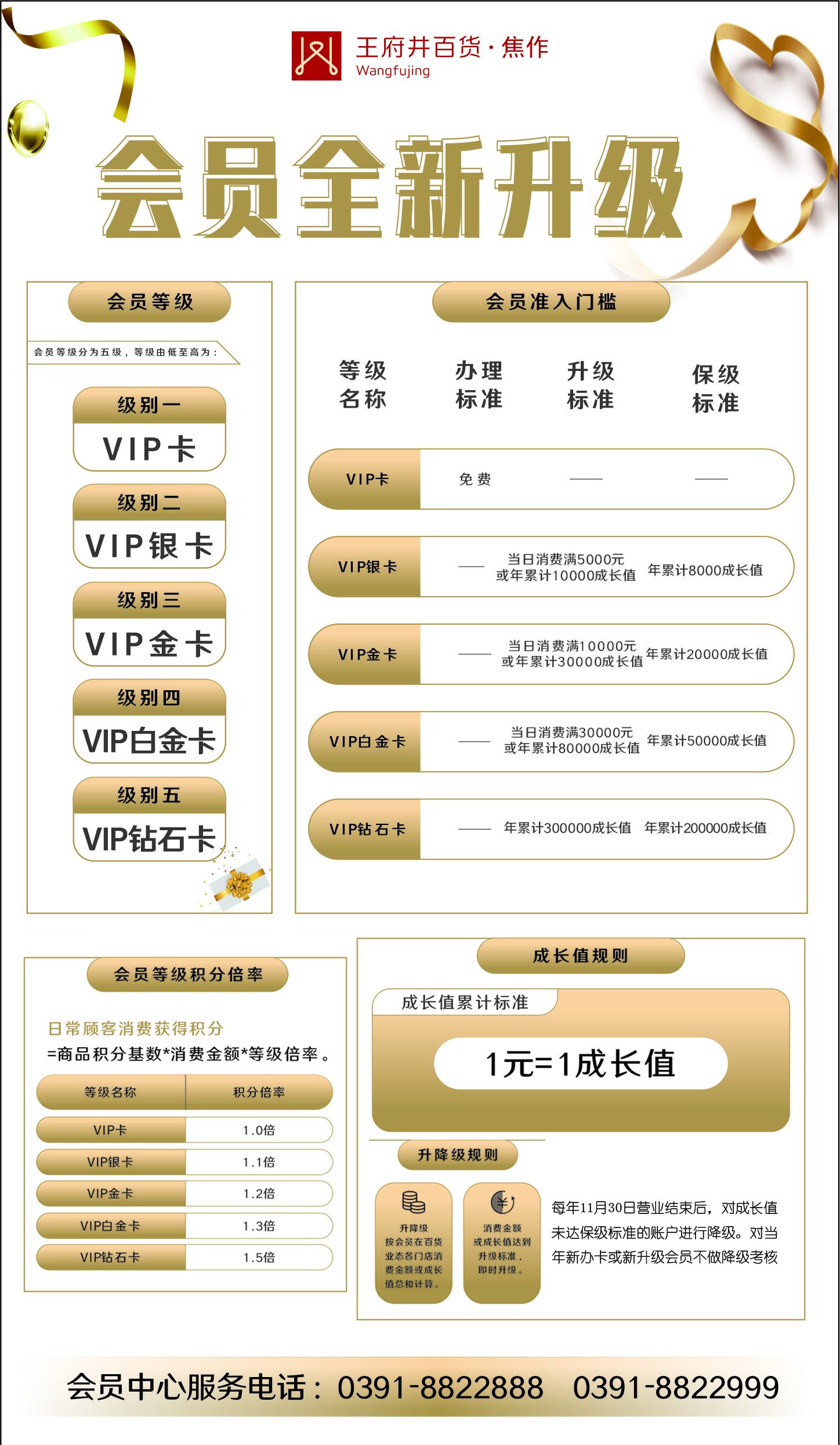 会员品级.jpg
